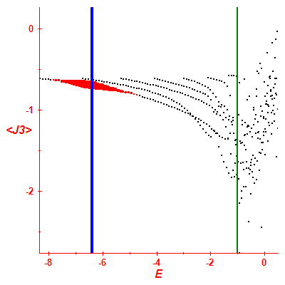 Peres lattice <J3>